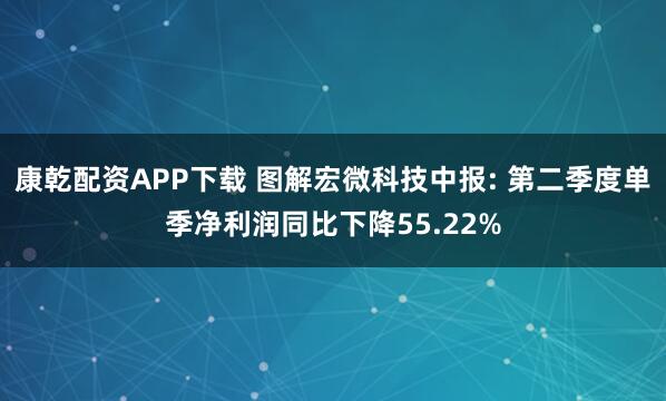 康乾配资APP下载 图解宏微科技中报: 第二季度单季净利润同比下降55.22%